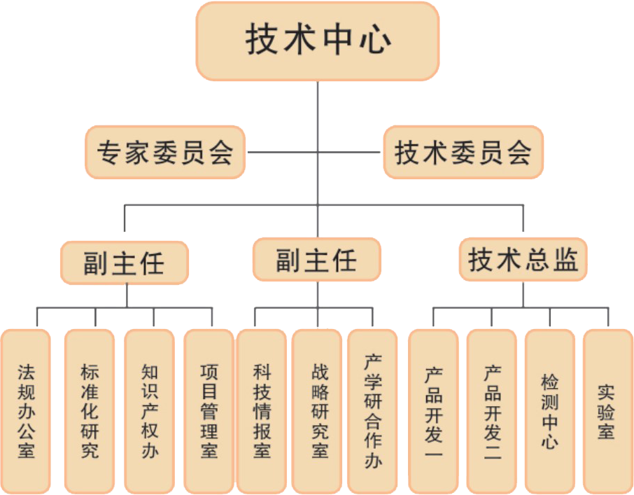 建邦手艺集团有限公司